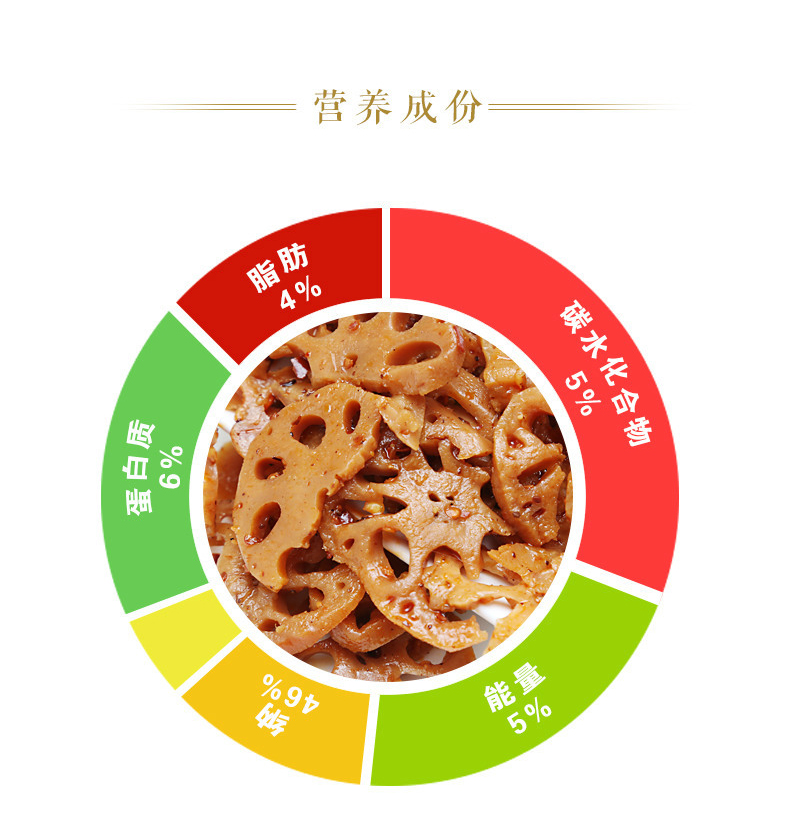 食品添加劑沒有必要躲！